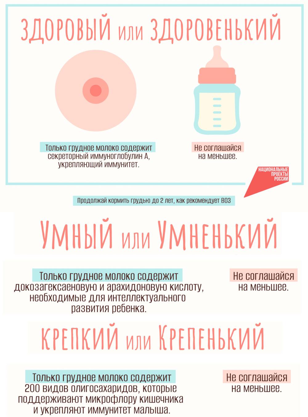 Лидер среди первых продуктов питания для новорожденного —грудное молоко! /Врач-педиатр Д.Воронова/