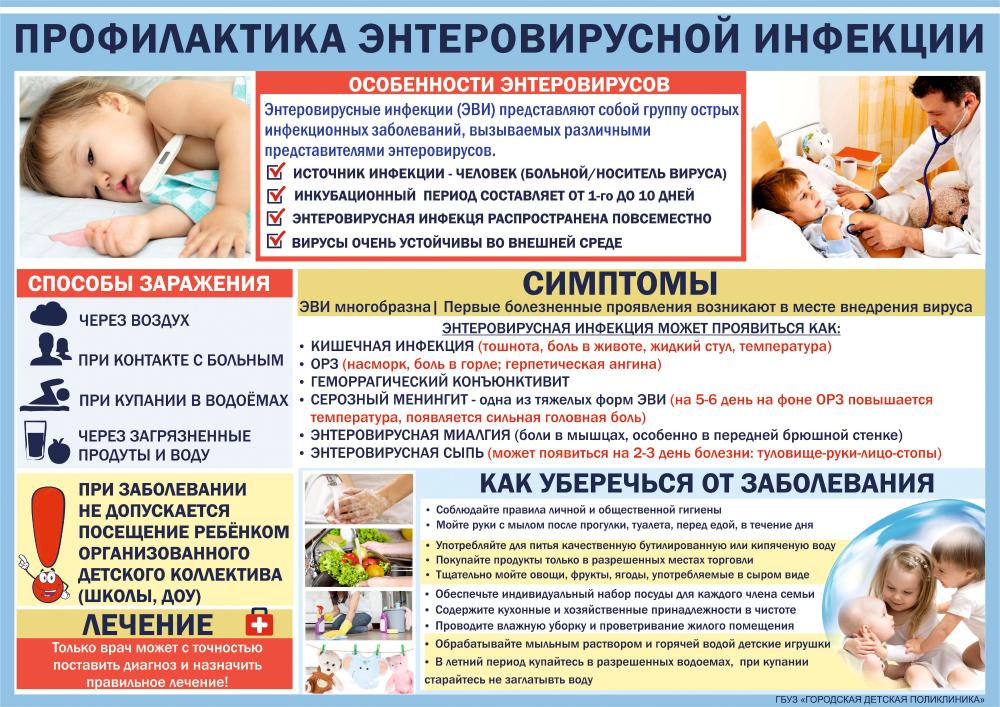 Энтеровирусная инфекция: как вовремя помочь ребенку /Врач-педиатр М.Якунина/